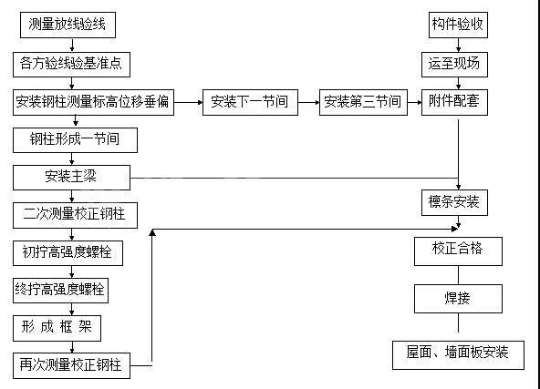 山东华中重钢有限公司