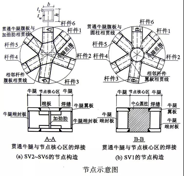 山东华中重钢有限公司