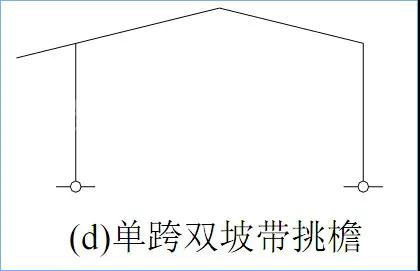 门式刚架结构的特点、适用范围及常用形式